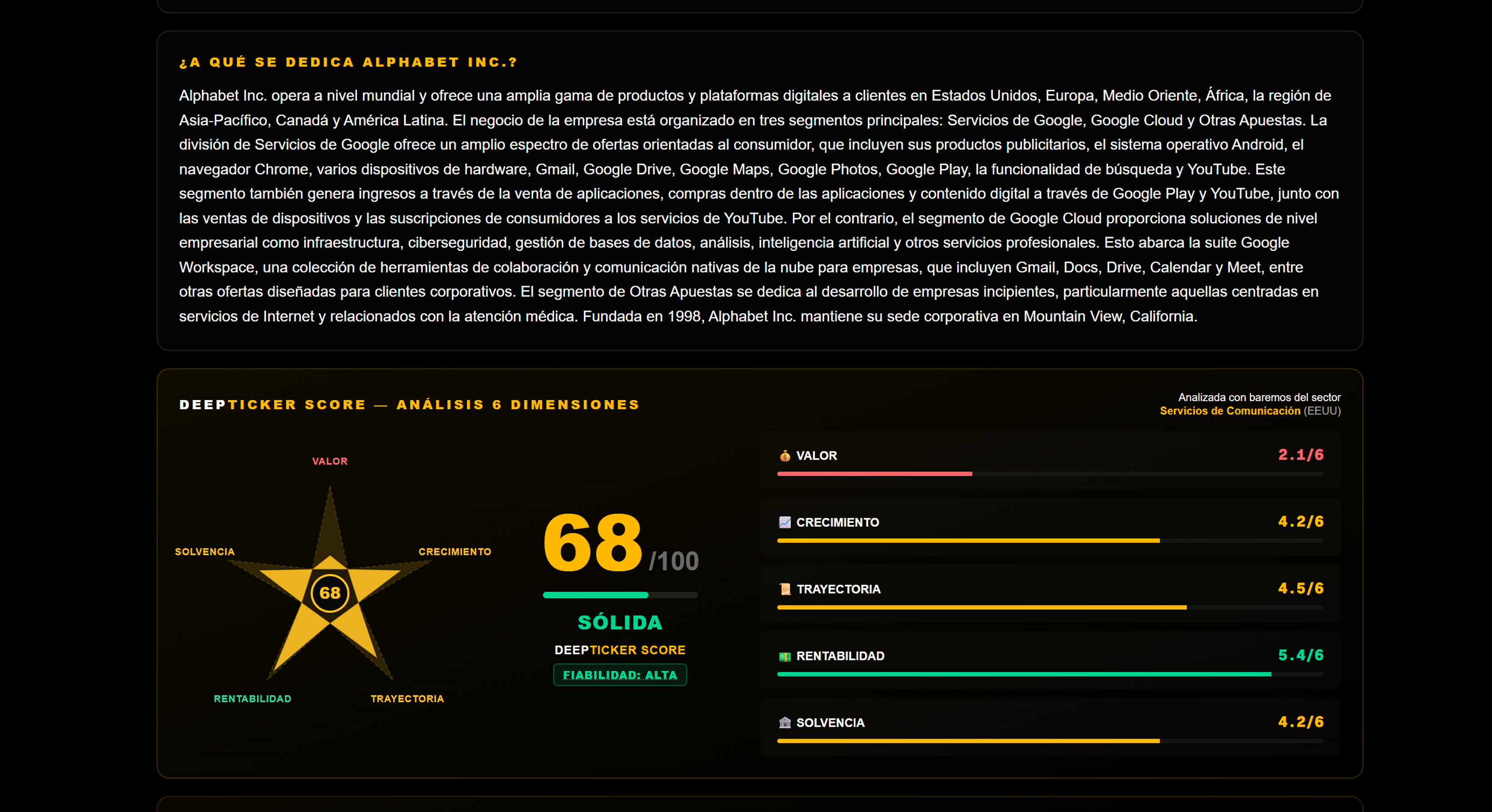 DeepTicker Score de Amazon en DeepTicker