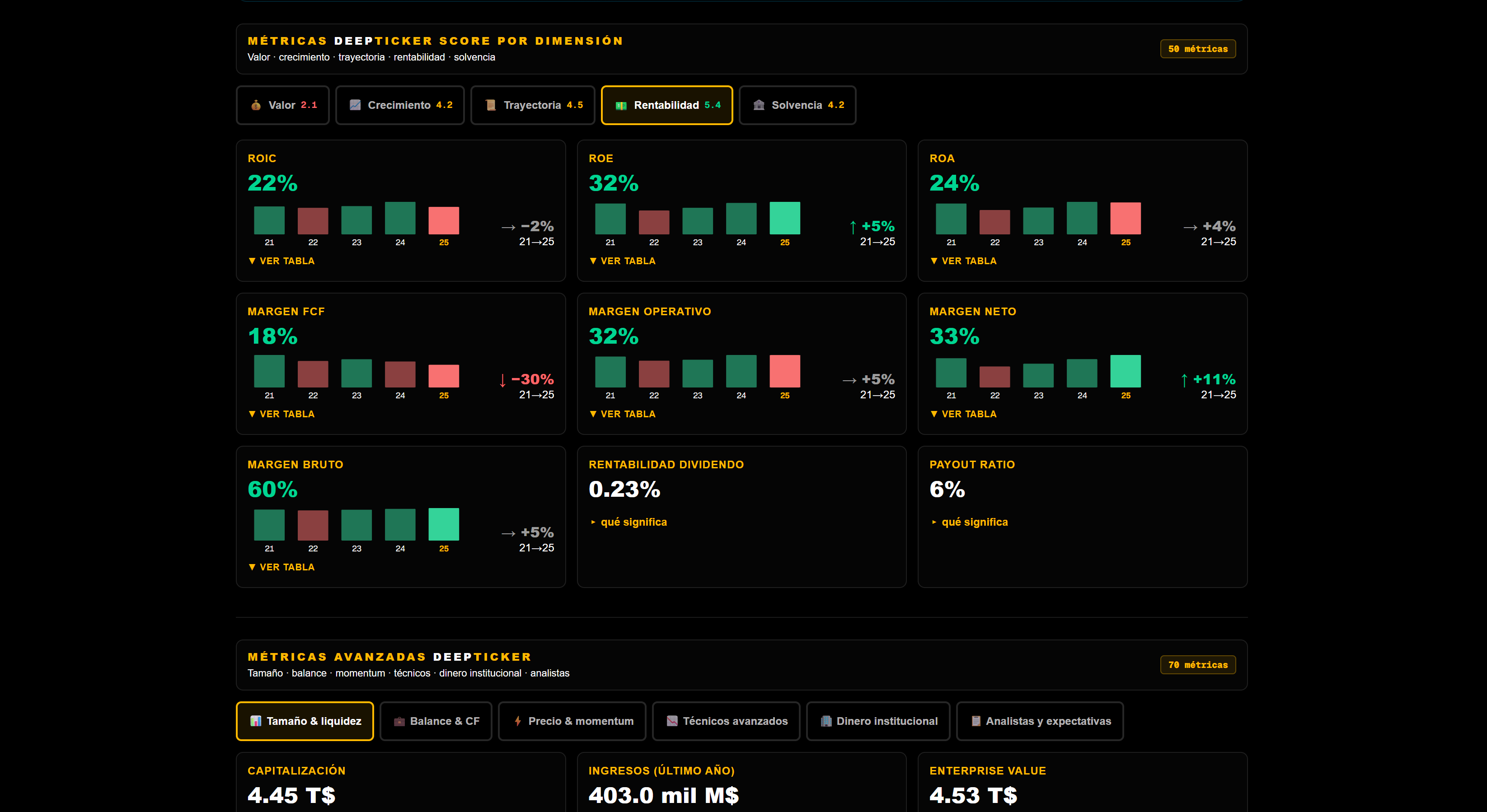 +120 métricas de Amazon en DeepTicker