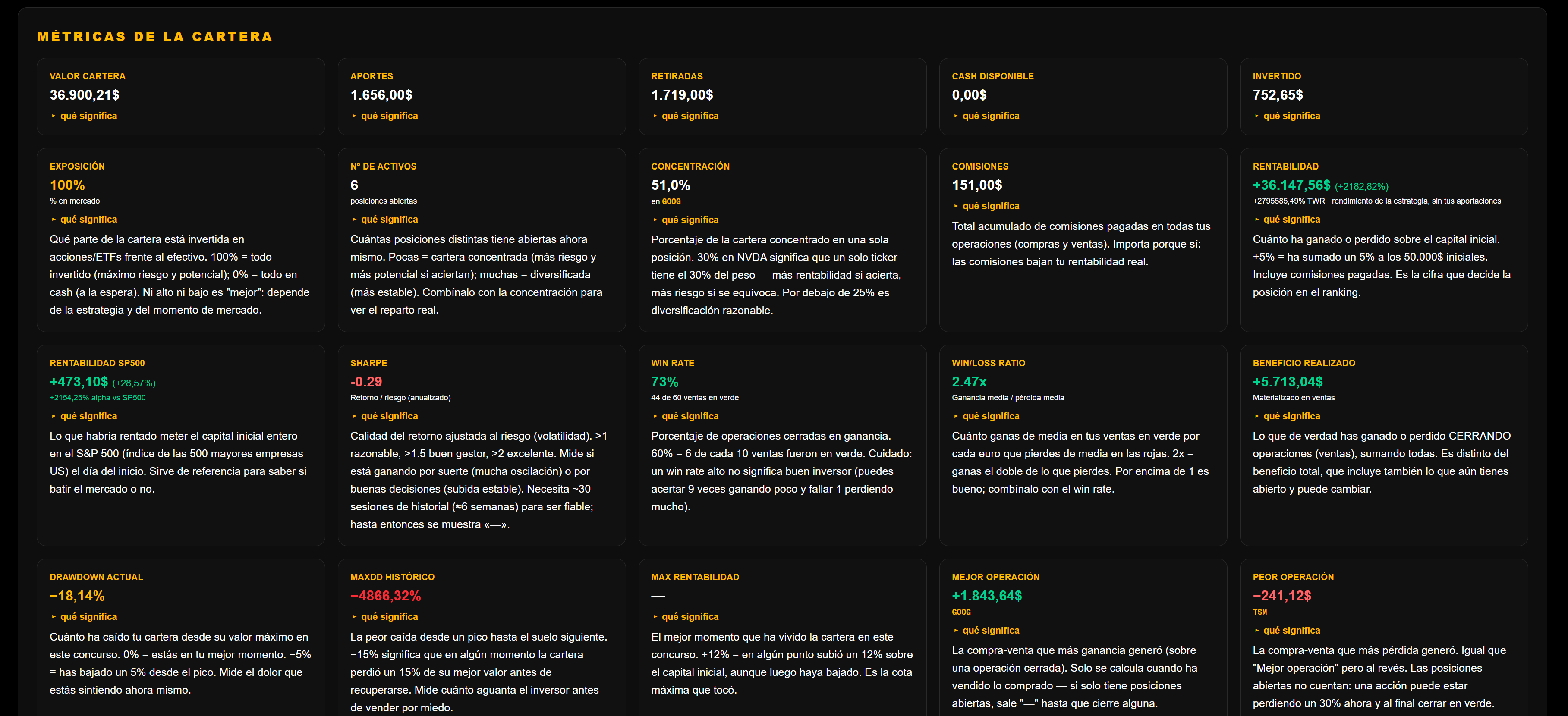 Métricas de Mi Cartera en DeepTicker: rentabilidad, alpha frente al S&P 500, Sharpe, drawdown y ratio de acierto