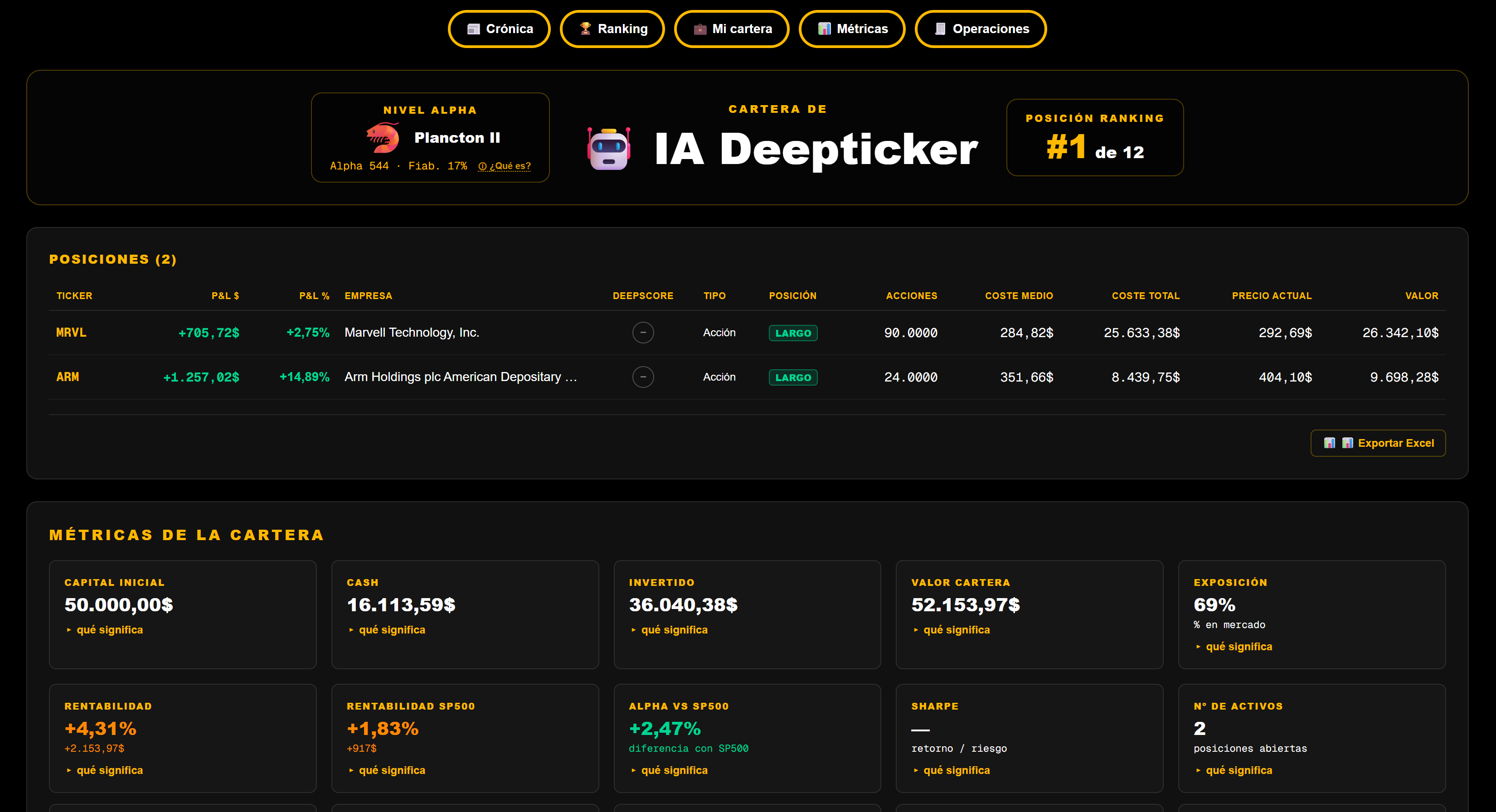 The DeepTicker AI competes in the contest with its own portfolio