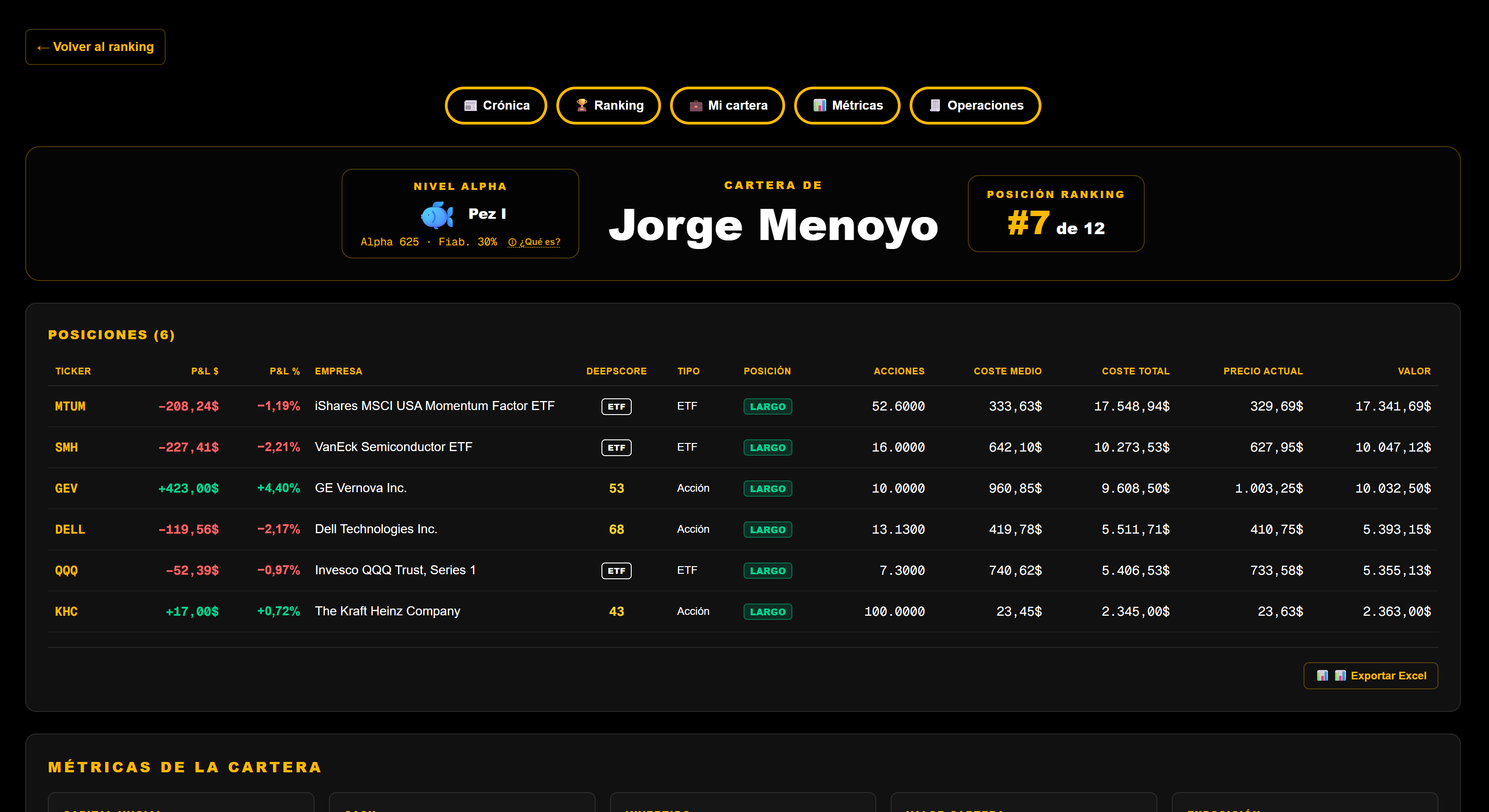 Public portfolio of a competition participant, with positions and key metrics