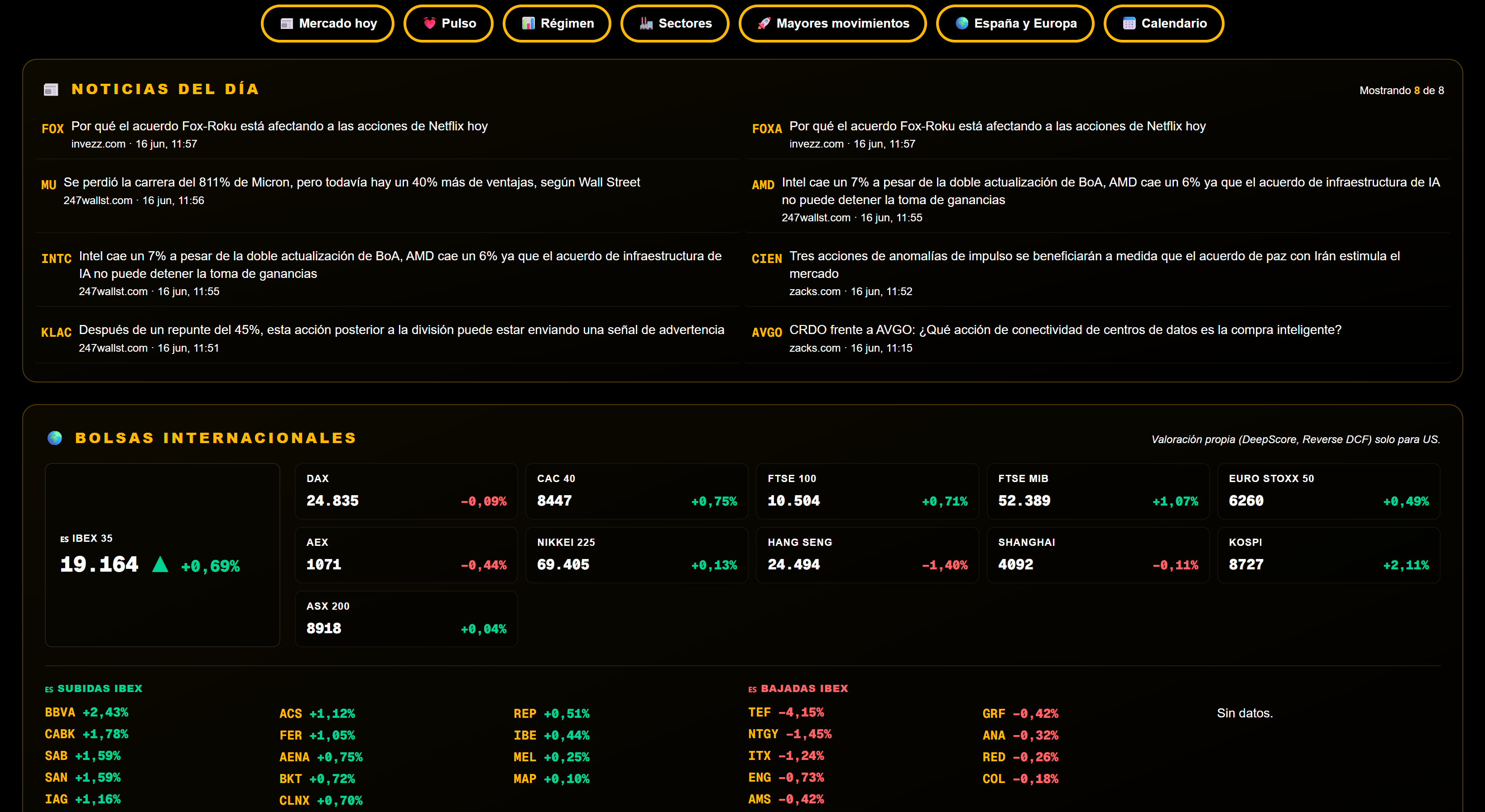 Bolsas internacionales en DeepTicker: IBEX 35, valores españoles y paneuropeos