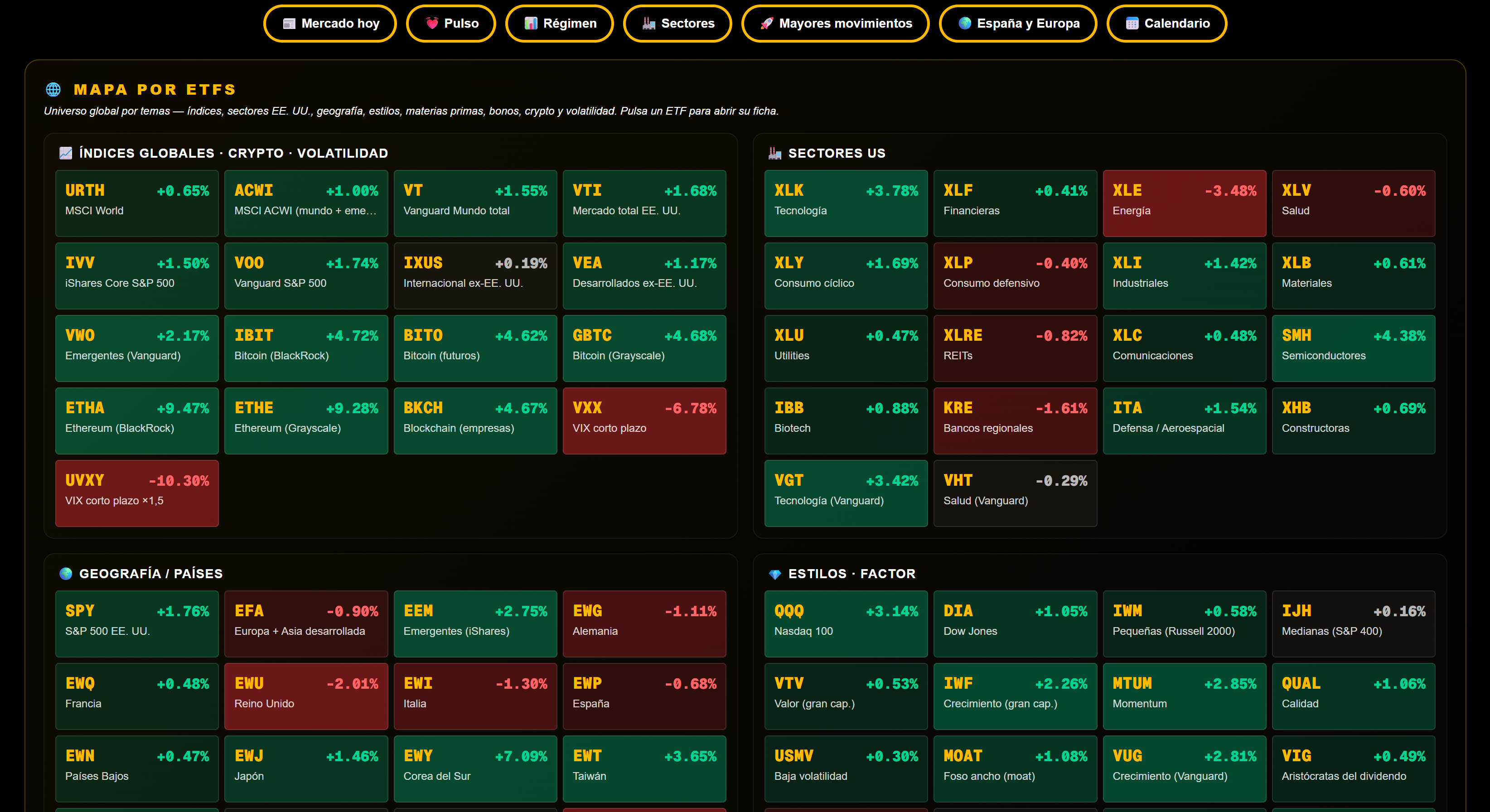 Mapa por ETFs de DeepTicker: 104 ETFs en 6 bloques temáticos