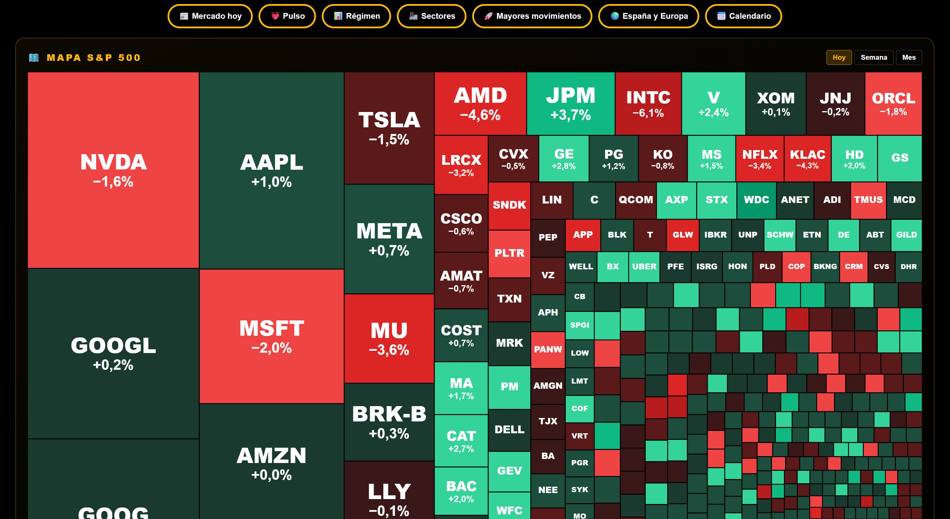 Mapa del S&P 500 en DeepTicker: treemap proporcional coloreado por rendimiento