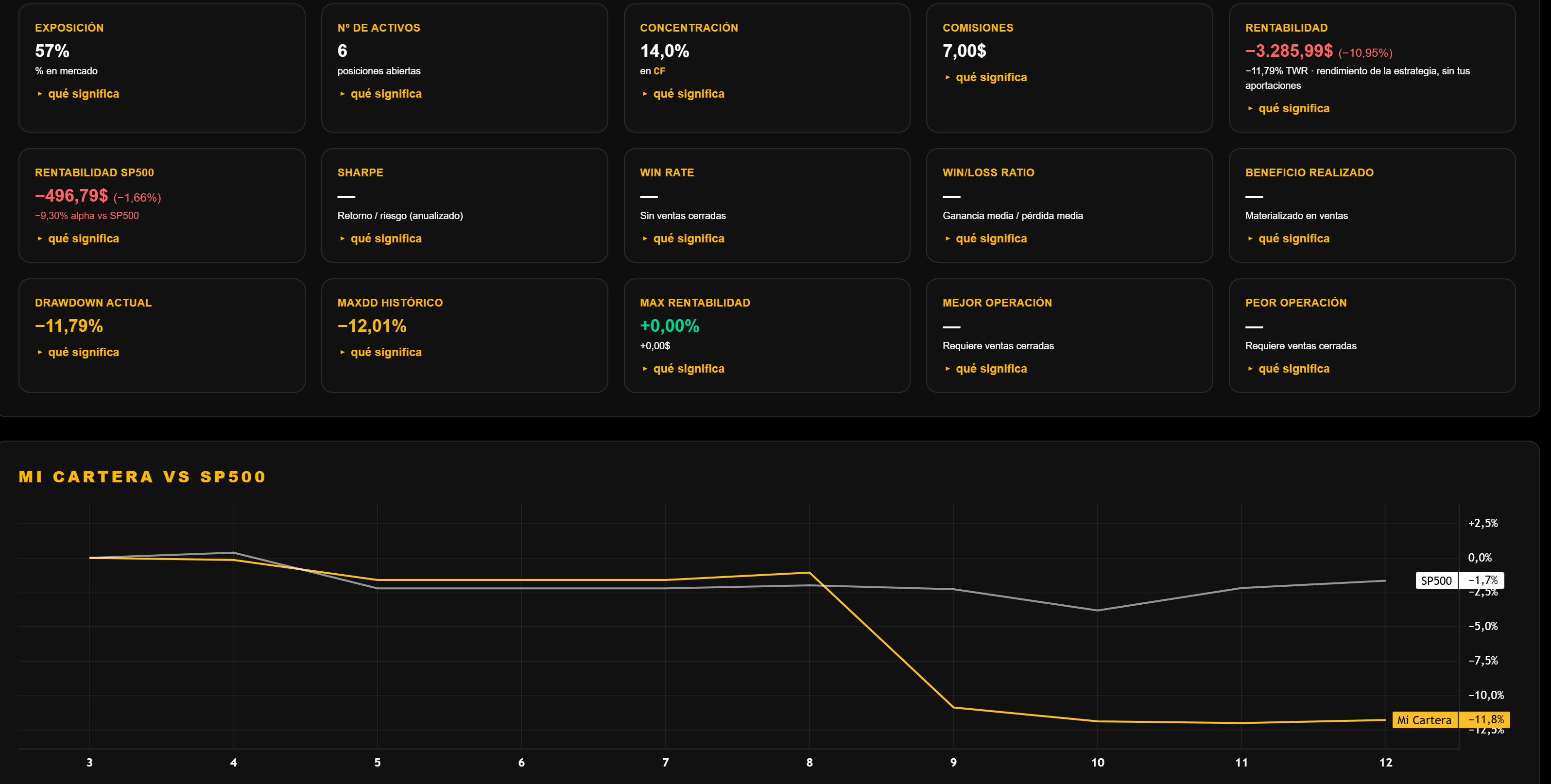Métricas de Mi Cartera en DeepTicker: TWR, Sharpe, alpha y drawdown